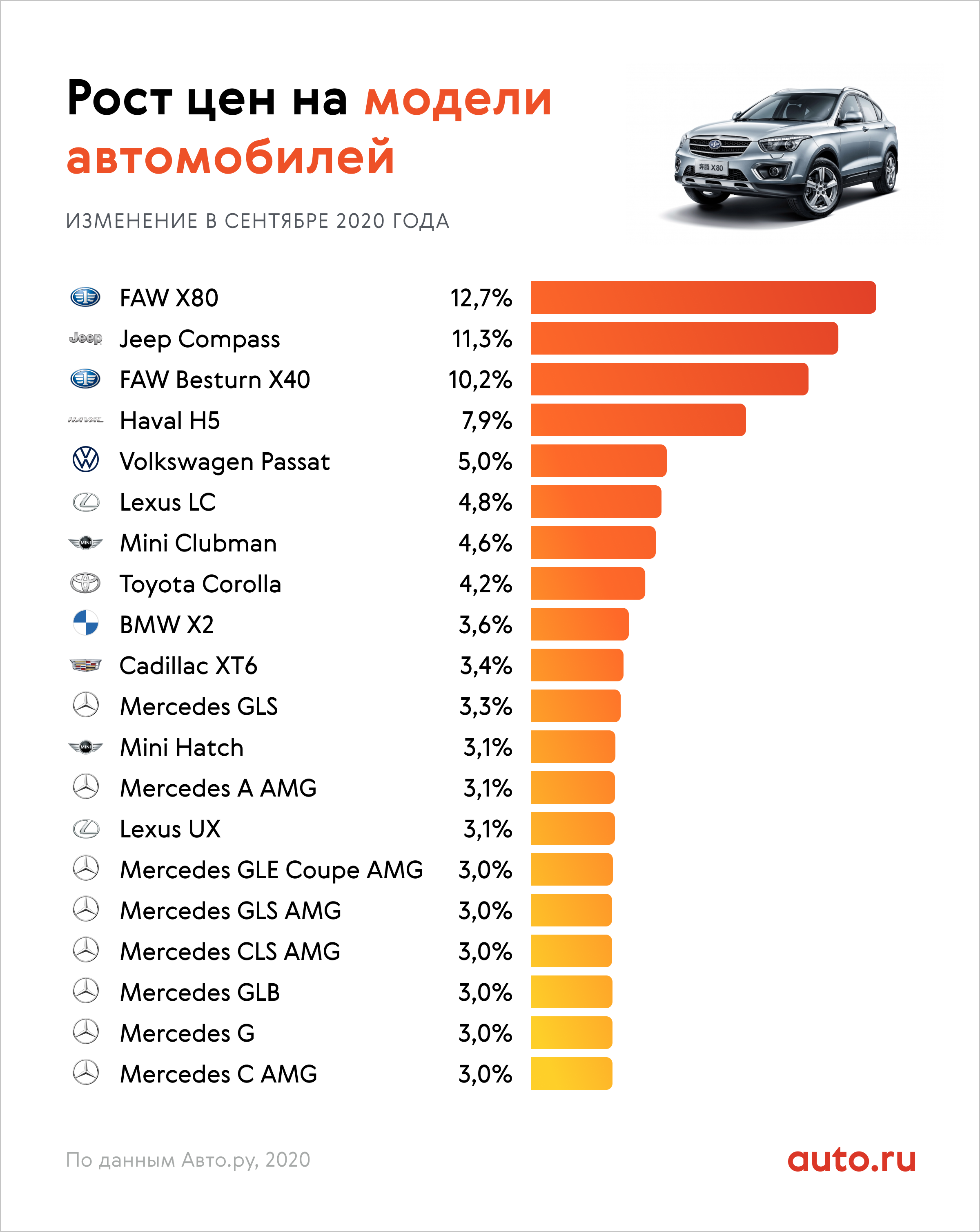 Лучшие машины до 350 тысяч рублей с пробегом на 2022 год - топ авто фишка