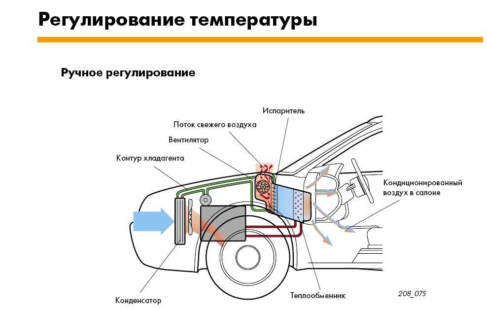 Схема забора воздуха в салон