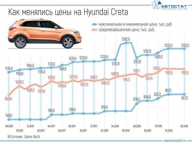 С повышением НДС в 2019 году и благодаря еще некоторым актуальным факторам цены на автомобили в России неуклонно ползут вверх А сколько стоили новые машины в 2008 году