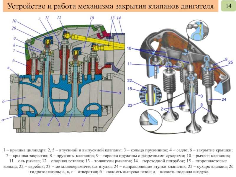 Принцип работы двигателя 16 клапанного двигателя ваз