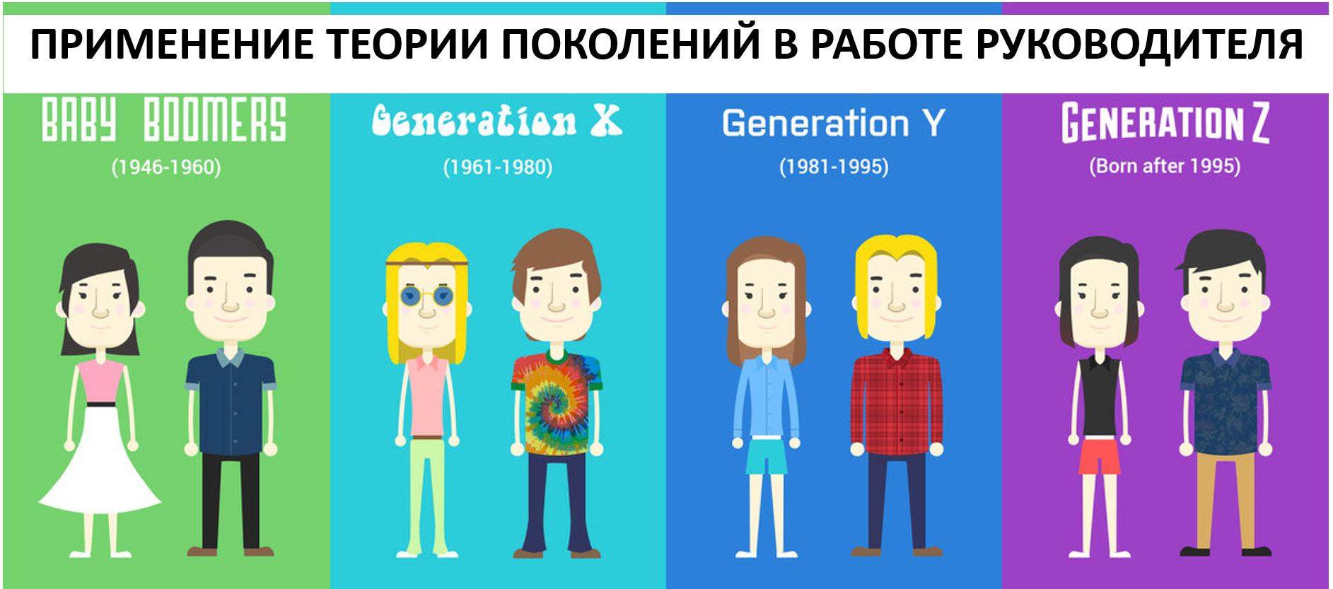 Поколение ис