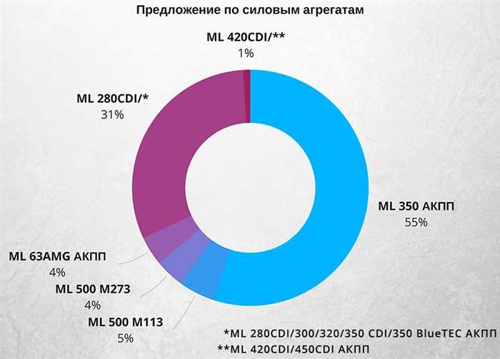 P1672 ошибка фольксваген поло