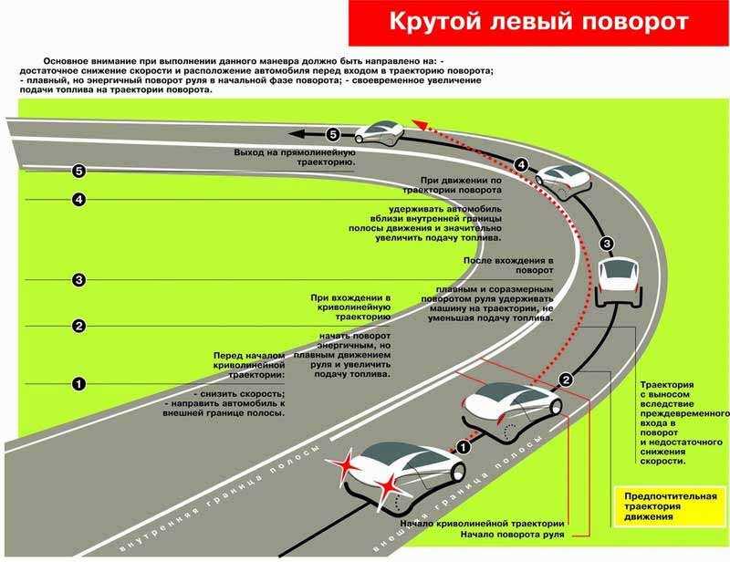 Как обойти растаможку авто в россии?