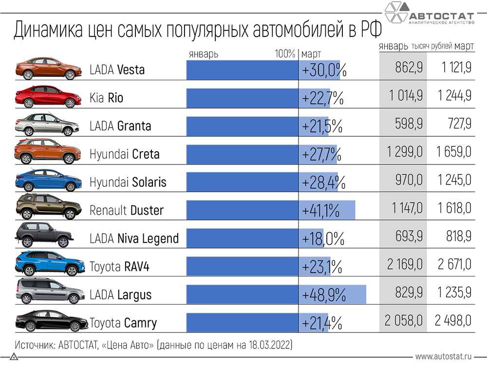 Топ-25 самых надежных коммерческих машин в 2022 году (+ критерии выюора авто)