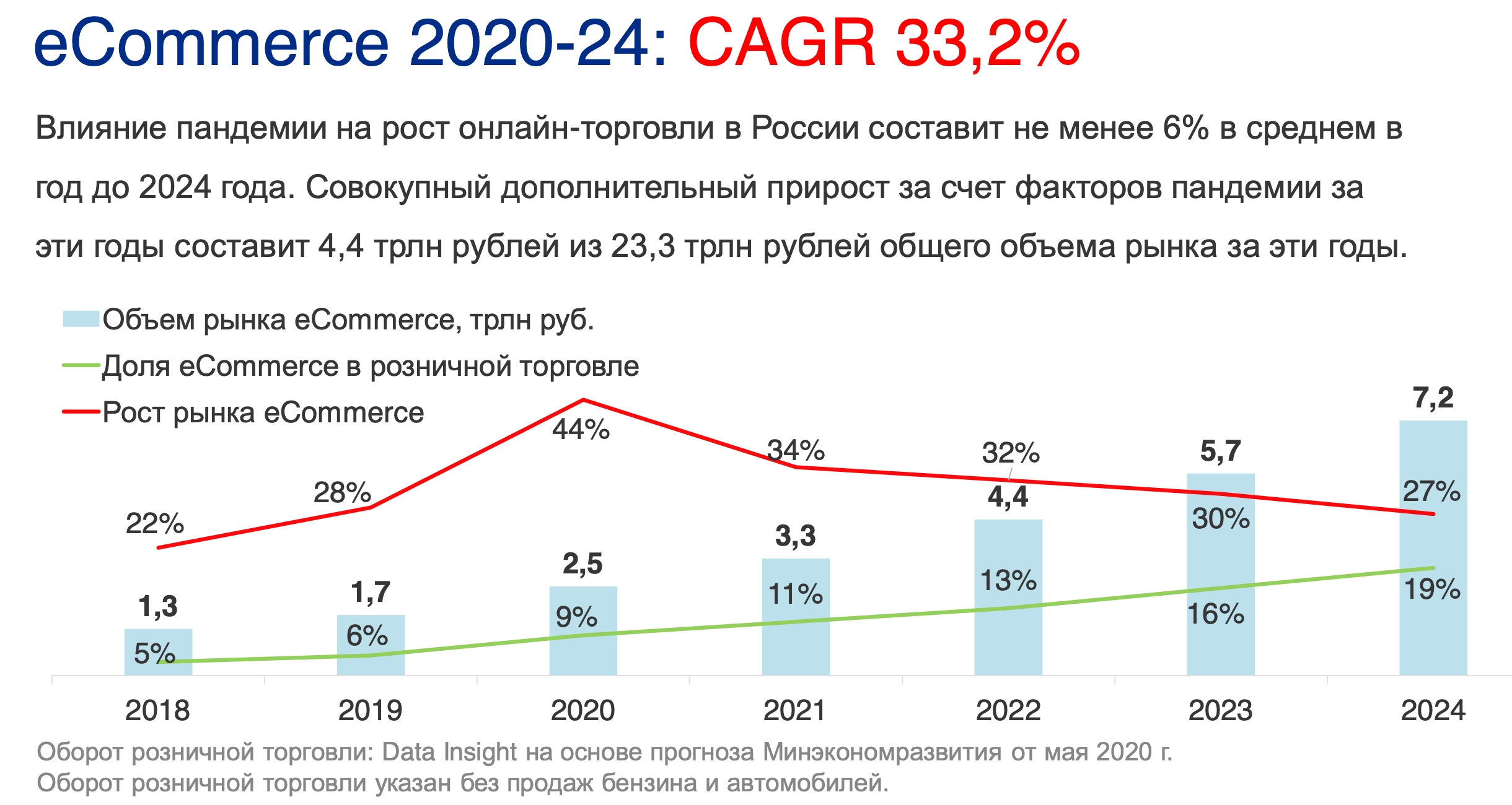 Какие изменения произойдут на рынке автомобилей в 2023 году в россии: прогноз роста цен, оценки экспертов