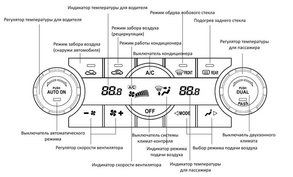Климат-контроль в автомобиле - принцип работы. правильное обслуживание и неисправности микроклимата
