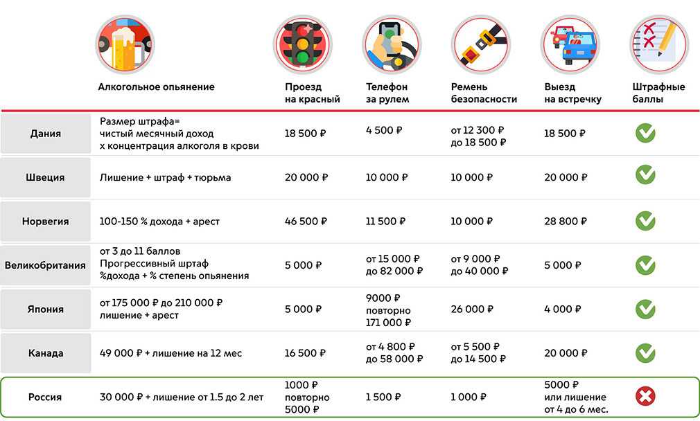 Штраф за разговор по телефону за рулем 2021 можно ли оплатить 50 процентов