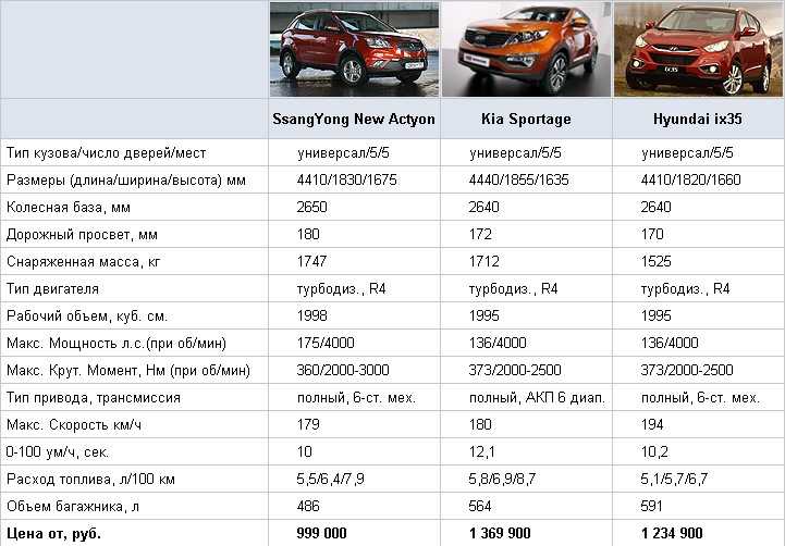 Kia ceed sw 2021 в новом кузове, технические характеристики