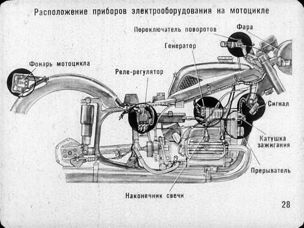 Что лучше, «днепр» или «урал»: обзор мотоциклов, характеристики и отзывы