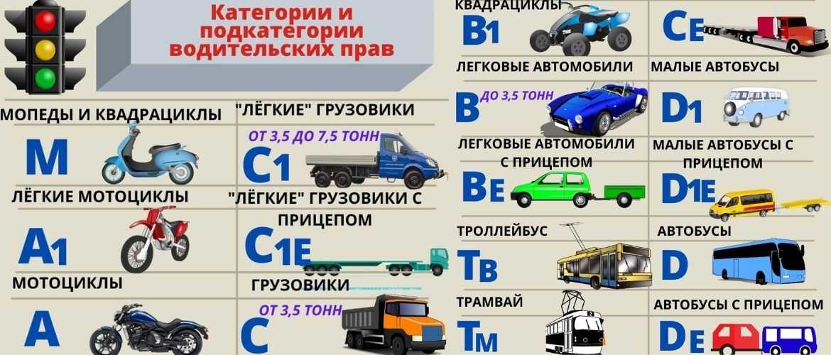 ✅ правило 3 ф при покупке автомобиля - arz-velolife.ru