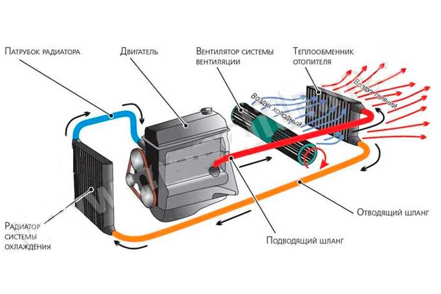 Нюансы замена кондиционера на климат-контроль
