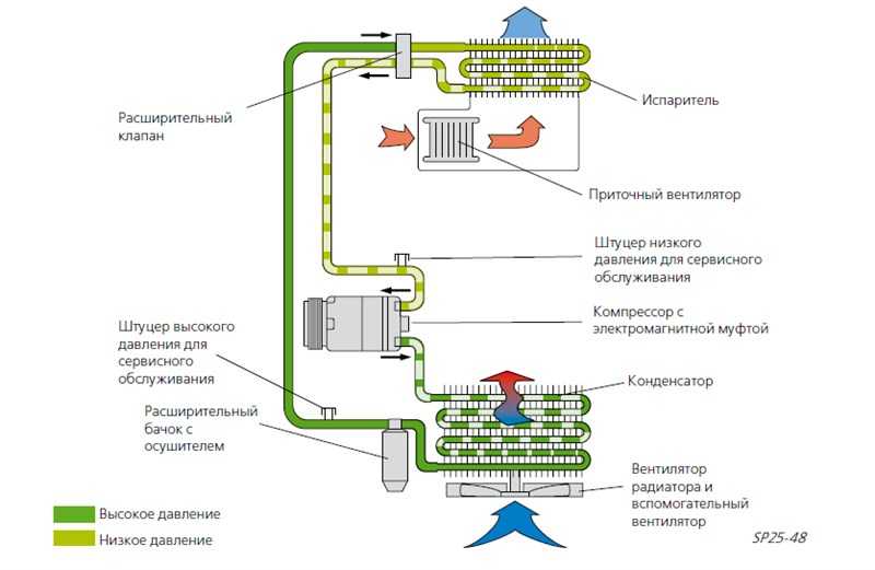 Что такое климат-контроль в автомобиле: принцип работы блока управления, как работает система зимой и как ей пользоваться летом, видео о ремонте кк своими руками