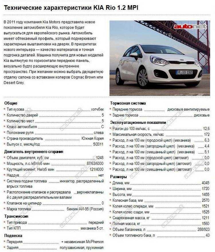 Новый киа сид «джи ти лайн» 2022 — комплектация, цены, конкуренты — sove2u.ru