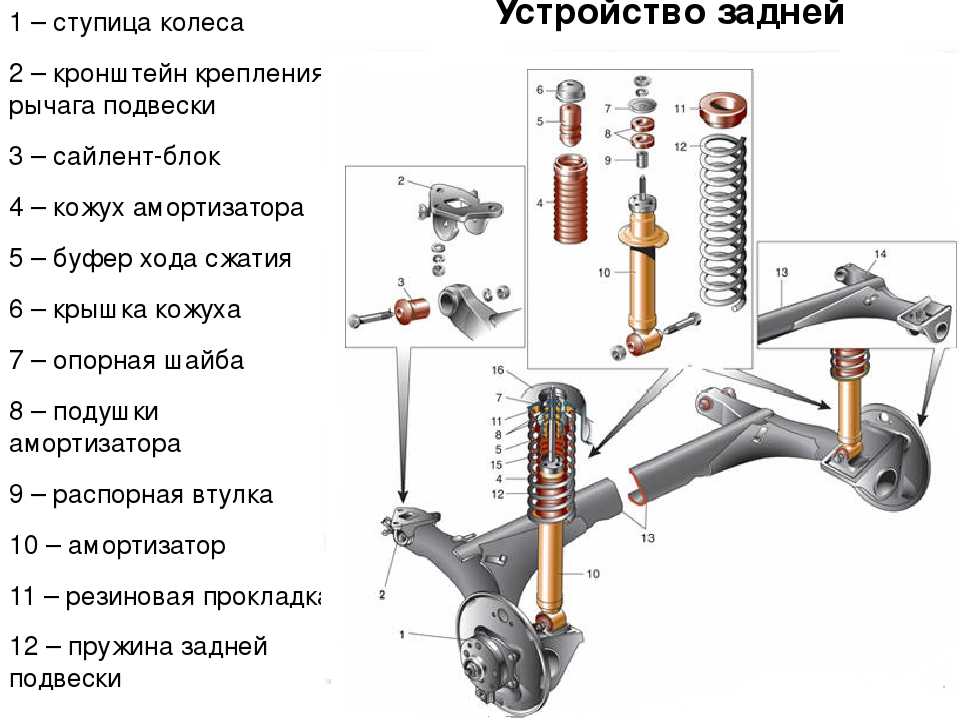 Как провести диагностику автомобильных амортизаторов?