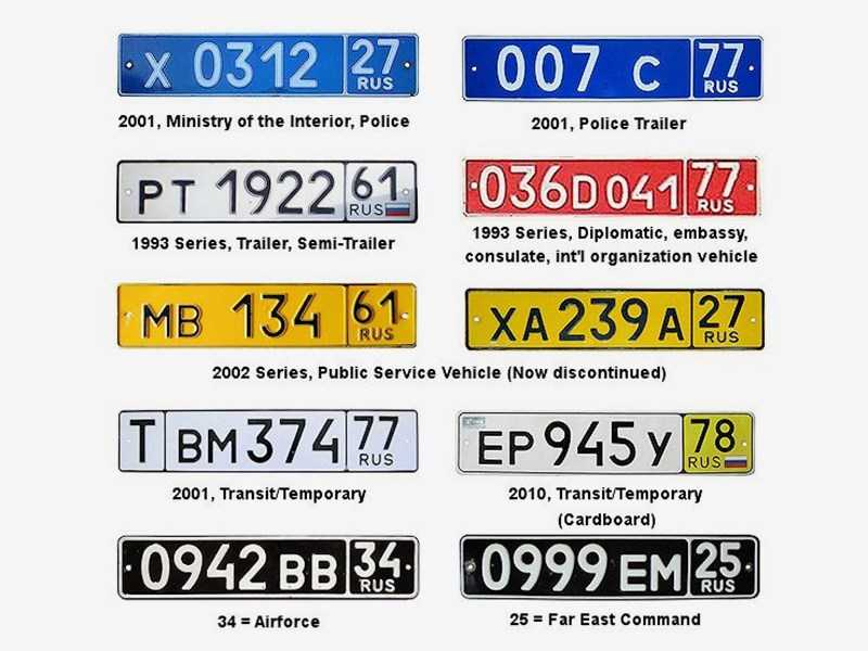 Какие буквы используются в автомобильных номерах?