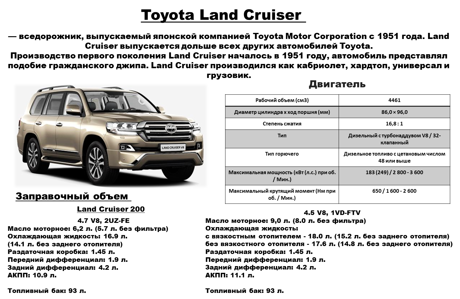 Что означает двухсотый. Заправочные емкости Toyota Land Cruiser Prado 150. Toyota Land Cruiser 200 заправочные емкости. Тойота ленд Крузер 200 бензин. Toyota Land Cruiser v300.