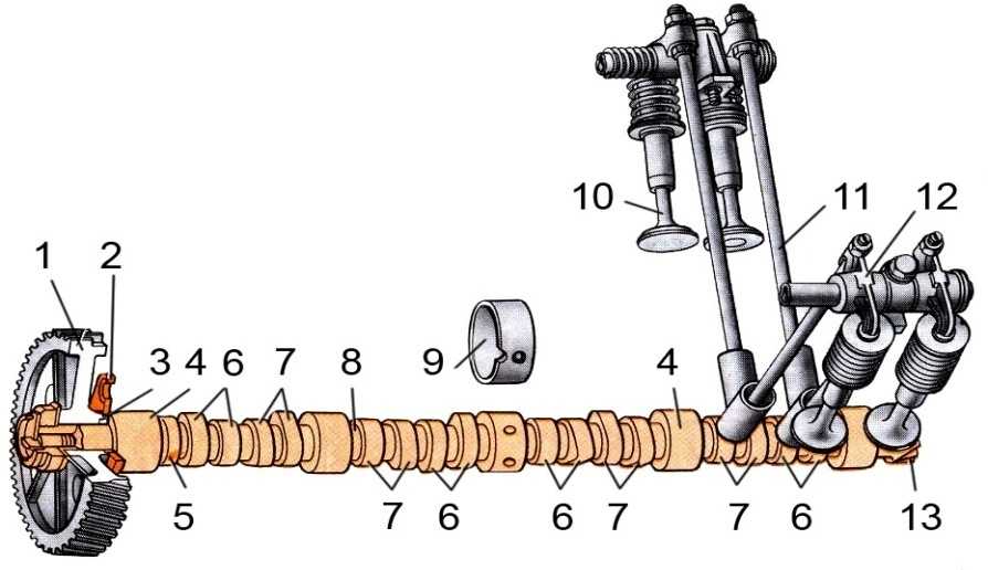 Нижний распредвал схема