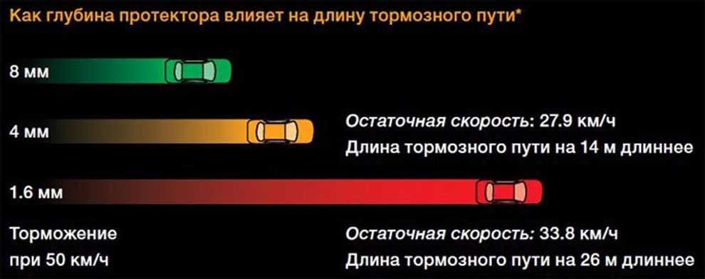 Запрещается эксплуатация мототранспортных средств категории л если остаточная глубина рисунка