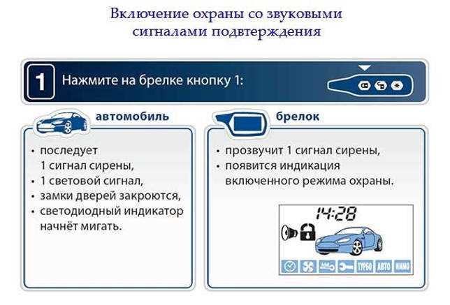Как отключить сигнализацию на машине? :: syl.ru