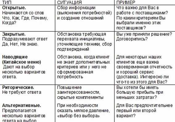 Ответы на всероссийский онлайн-зачет по финансовой грамотности 2020