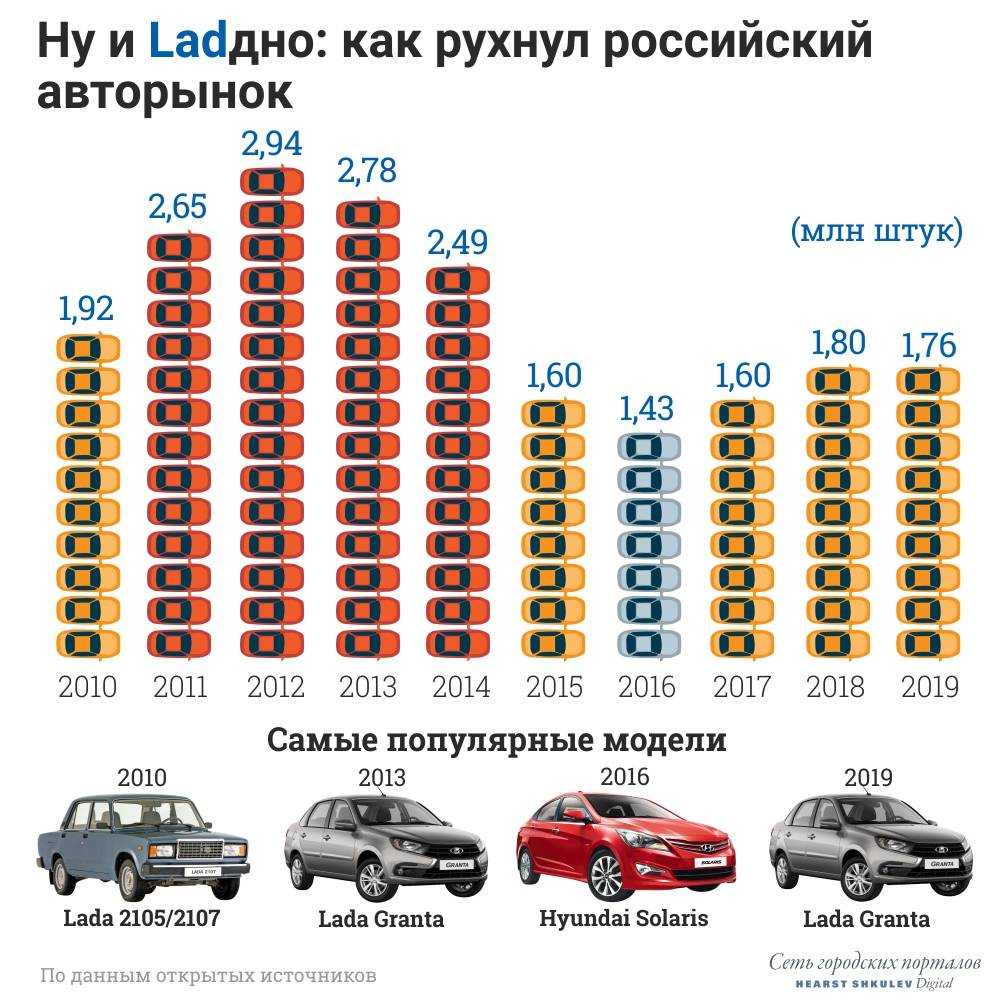 Самые неприхотливые и неубиваемые автомобили для российских дорог - рейтинг 2022 года - топ авто фишка