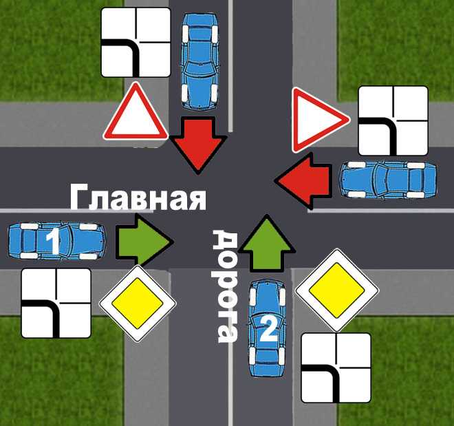 Знак главная дорога и направление. Табличка направление главной дороги. Знак направление главной дороги. Знак направление главной дороги на перекрестке.