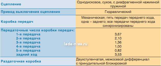 CarPrice Index, аналитическое подразделение CarPrice, представляет рейтинг ликвидности наиболее популярных в России внедорожников и кроссоверов
