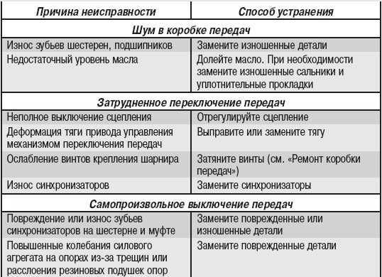 Машина дергается на холостых оборотах двигателя и маленькой скорости: причины