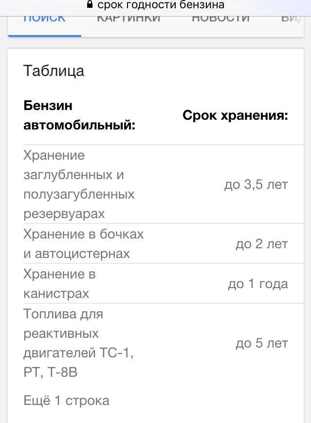 Срок годности бензина. Срок хранения бензина и дизельного топлива. Срок хранения бензина АИ-92. Срок хранения бензина АИ-92 В канистре. Срок хранения бензина в канистре.