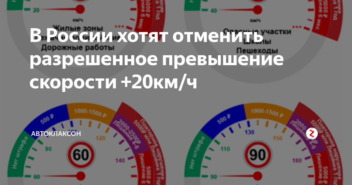 Допустимую скорость. Допустимое превышение скорости. Превышение ограничение скорости на 20. Превышение скорости на 20 км в час. На сколько разрешается превышать скорость.