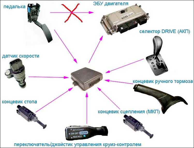 Адаптивный круиз контроль презентация