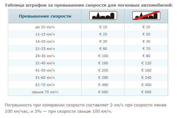 Проверить штраф за превышение скорости