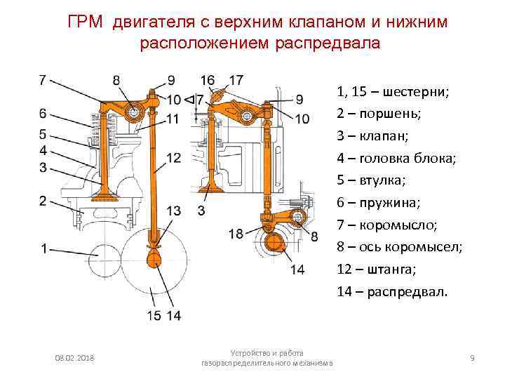 Расположение цилиндров