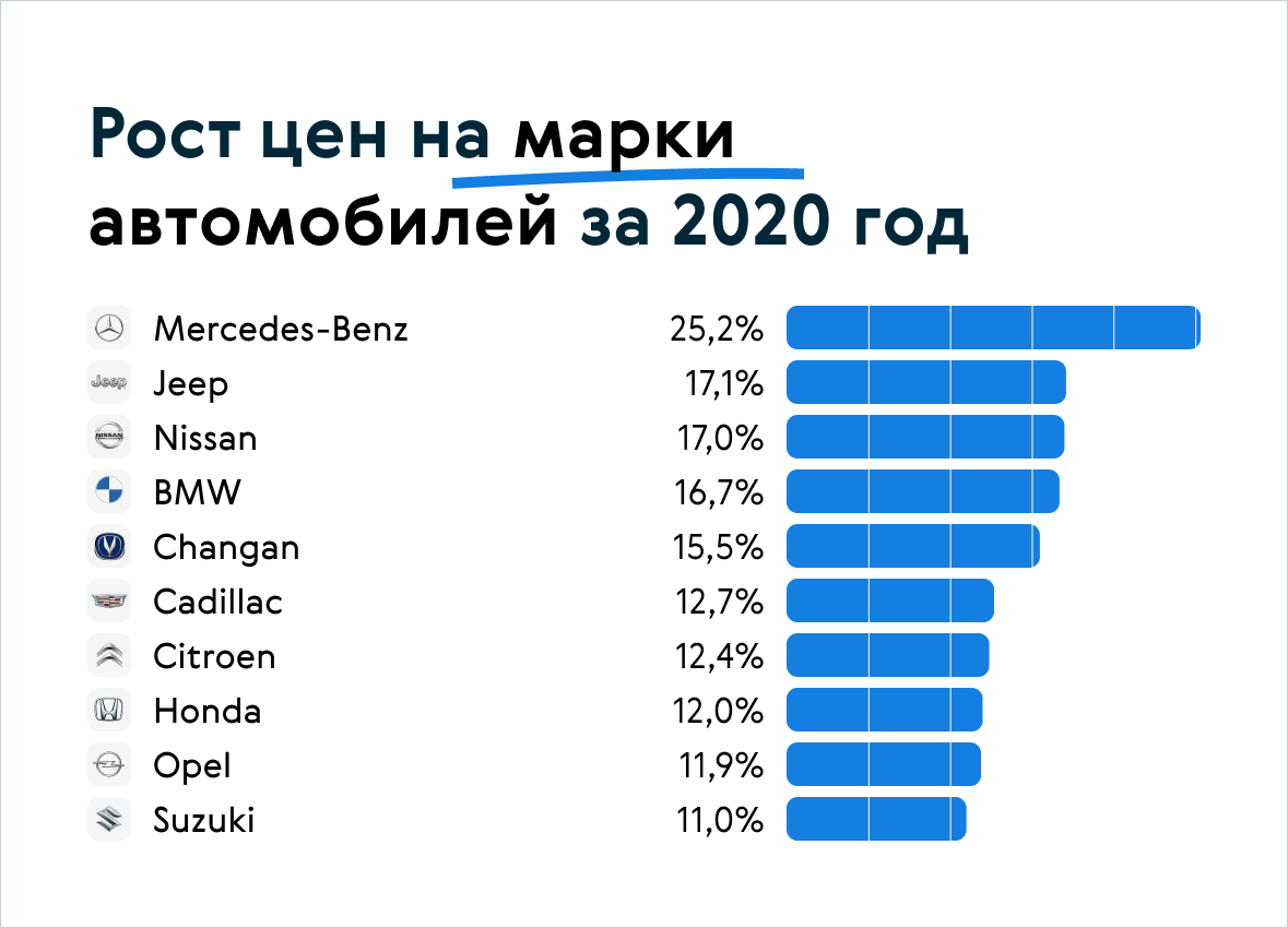 Самые дешевые автомобили в 2022 году: новые и б/у