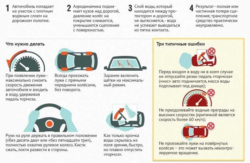 Нерастаможенное авто: как ездить в россии? :: businessman.ru