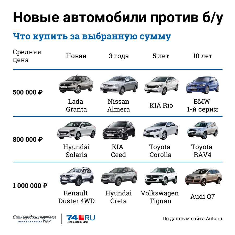 Названы самые дешевые рамные внедорожники в россии в 2020-ом | тарантас ньюс « newniva.ru