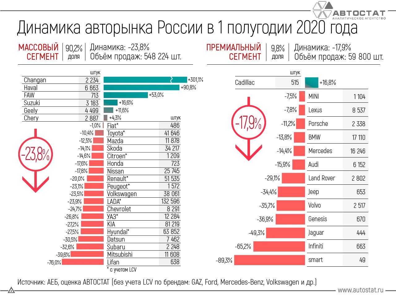 Составлен топ-5 самых бюджетных рамных внедорожников в россии в декабре 2021 года