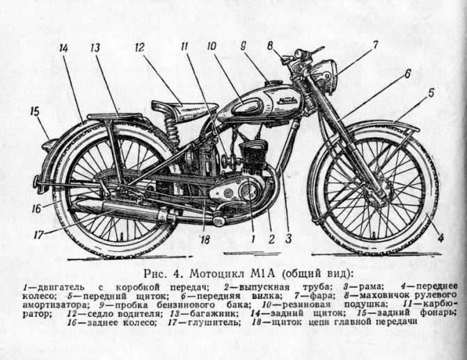 Мотоцикл «ява» 638: технические характеристики, фото и отзывы