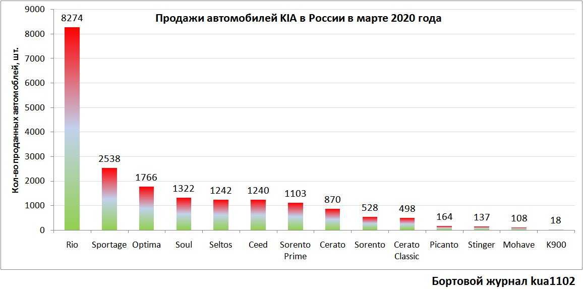 Составлен топ-5 самых бюджетных рамных внедорожников в россии в декабре 2021 года