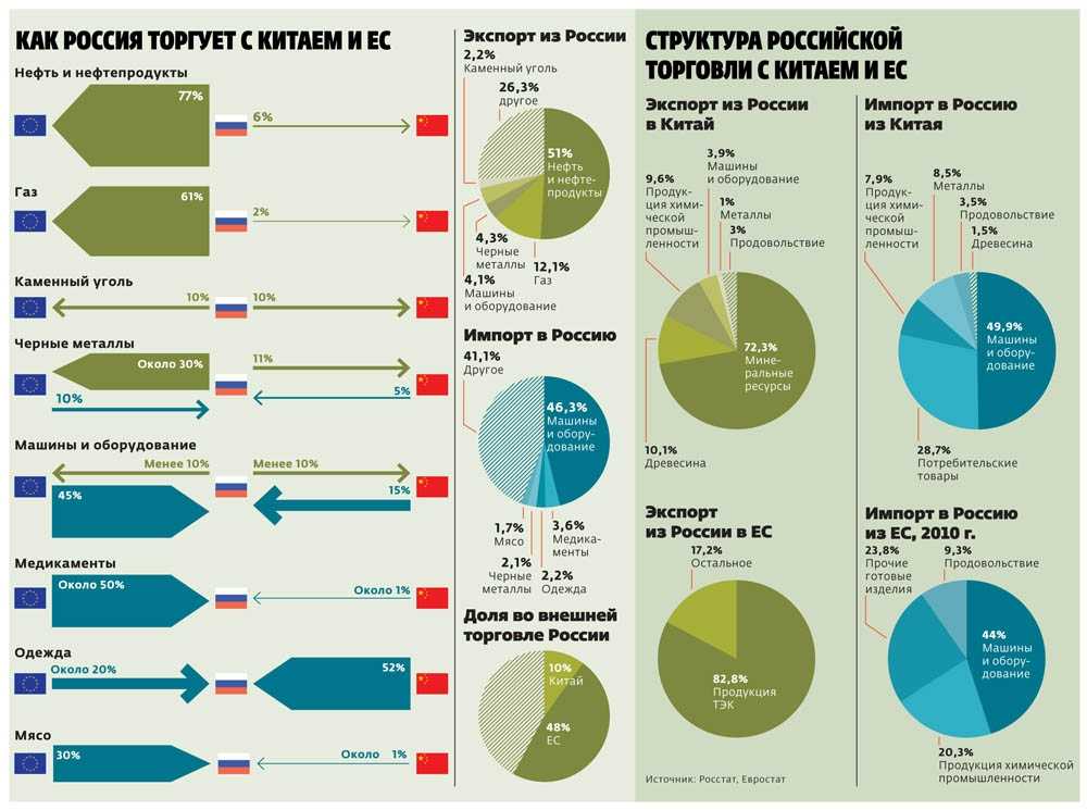 По таблицам 56 58 и рисунку 121 определите особенности внешней торговли россии какие районы