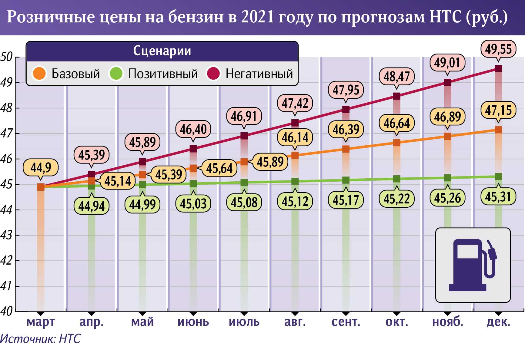 Сколько стоили массовые машины в россии в 2010 году? — экскурс в прошлое на примере 9-ти моделей | авто с пробегом