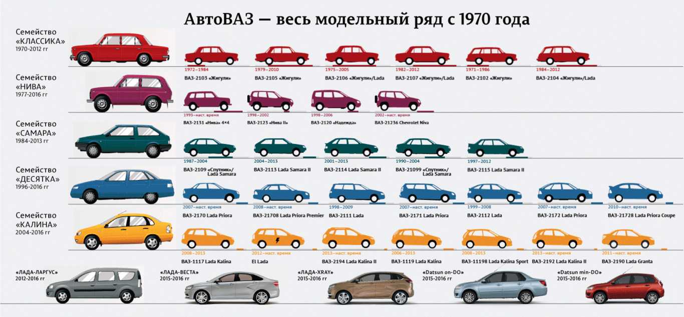 Сделано в россии: подборка редчайших моделей автоваза, которые вы вряд ли увидите на улицах. часть 2