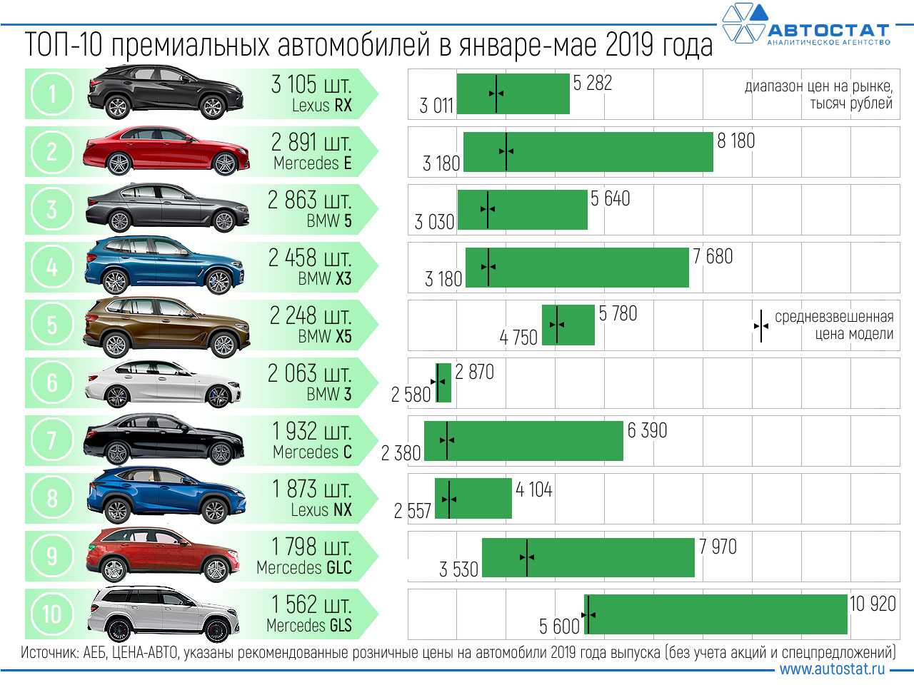 Топ-21 машин за 400 000 рублей в августе 2022 года