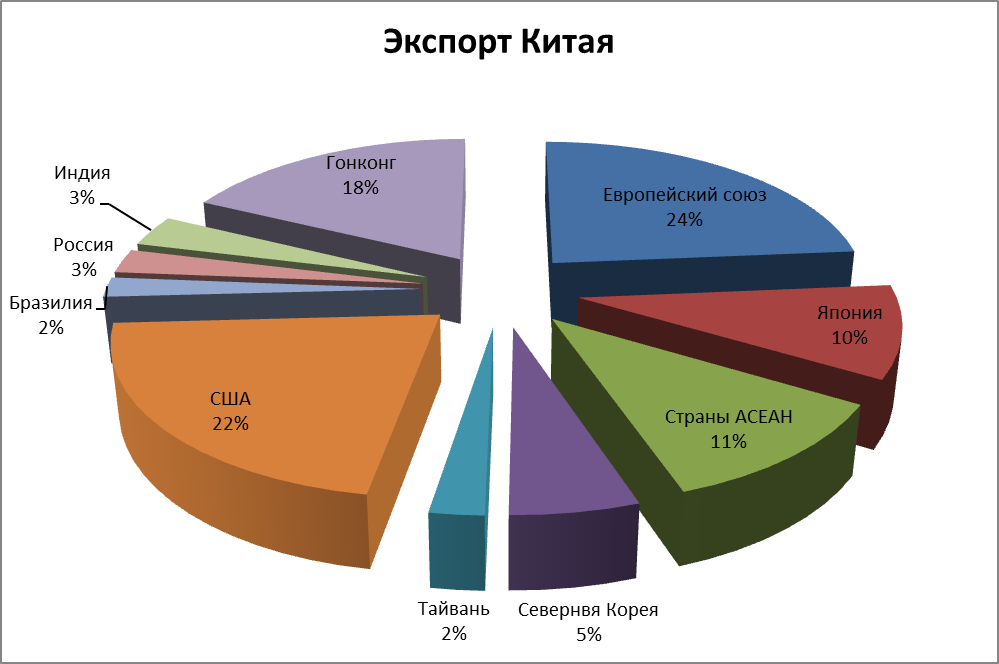 Китайские скутеры все еще продаются на рынке России в большом объеме У будущих владельцев есть много опасений, которые не подкреплены доказательствами
