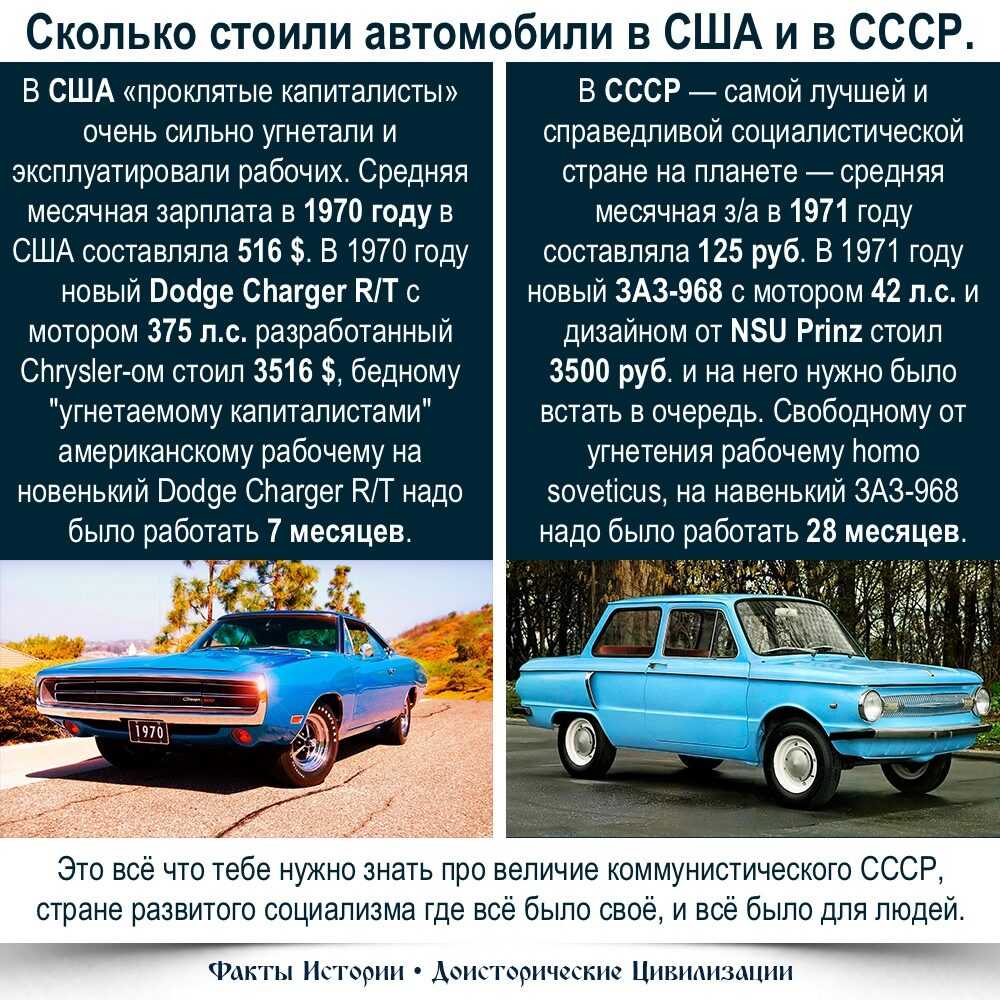 Автолюбители, севшие за руль еще в советские времена, не прекращают спорить о том, какой автомобиль лучше: Москвич 412 или ВАЗ 2101 Попробуем разобраться