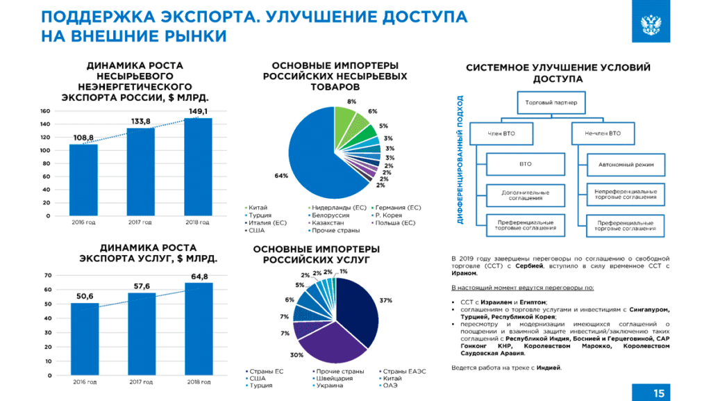 Экспортеры в китай. Структура экспорта Китая 2021. Экспорт и импорт Китая 2020. Структура импорта Китая 2021. Экспорт России в Китай.