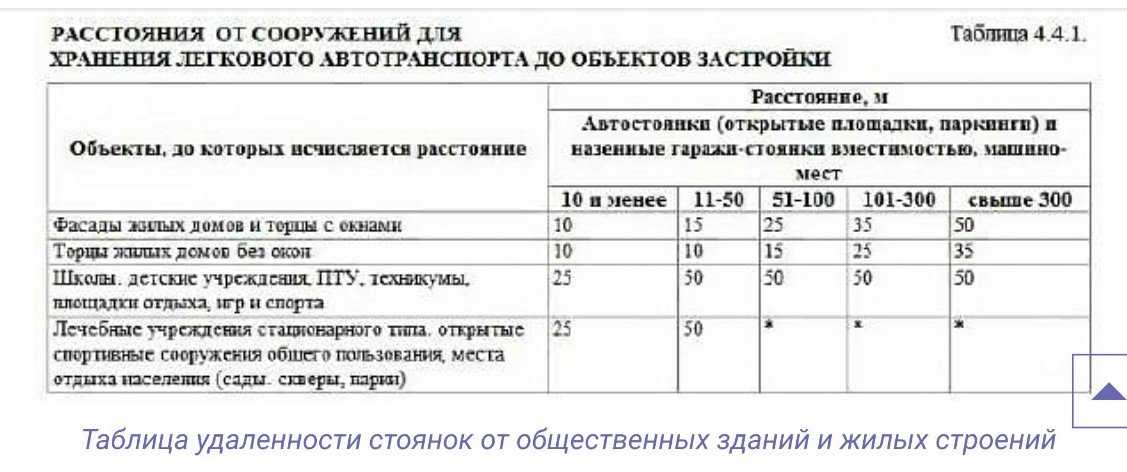 Штраф за парковку на месте для инвалидов: условия получения, нюансы, сумма и сроки оплаты - realconsult.ru