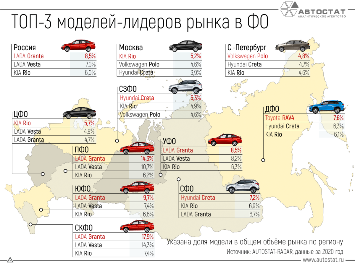 Бюджетные автомобили: обзор, характеристики, рейтинг, советы по выбору :: syl.ru