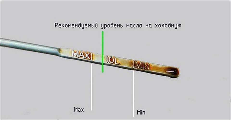 Каким должно быть масло на щупе. Уровень масла в двигателе Mokka. Уровень масла на щупе Мазда фамилия. Киа спектра уровень масла в двигателе. Цвет масла на щупе как должно быть.