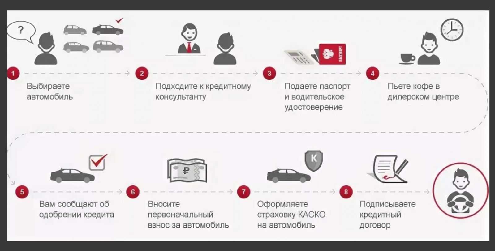 Советы при покупке нового автомобиля в россии